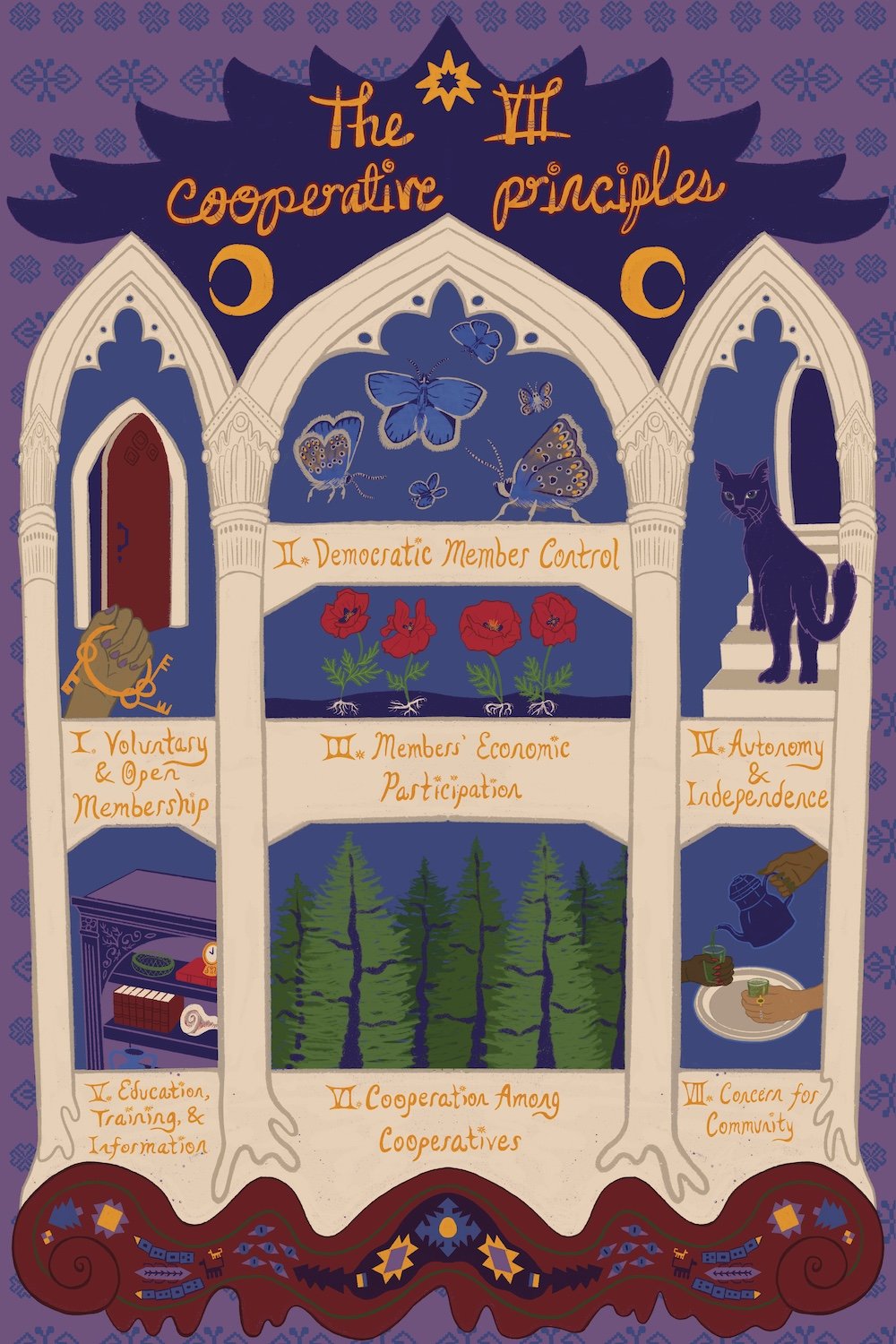 7 cooperative principles poster